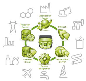 Komponenty i obszary zastosowania Platformy Systemowej Wonderware Komponenty i obszary zastosowania Platformy Systemowej Wonderware