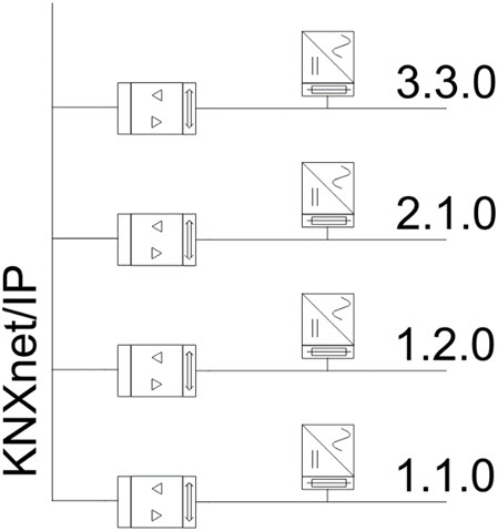 Rys. 15. Schemat ideowy połączeń w systemie KNX