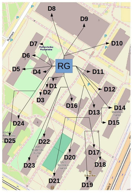 Rys. 11. Rozprowadzenie poszczególnych segmentów po terenie obiektu w systemie LCN: D1-D25 - kolejne segmenty