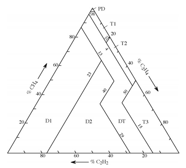 Rys. 1. Lokalizacja obszarów w podstawowym wariancie trójkąta Duvala [7]