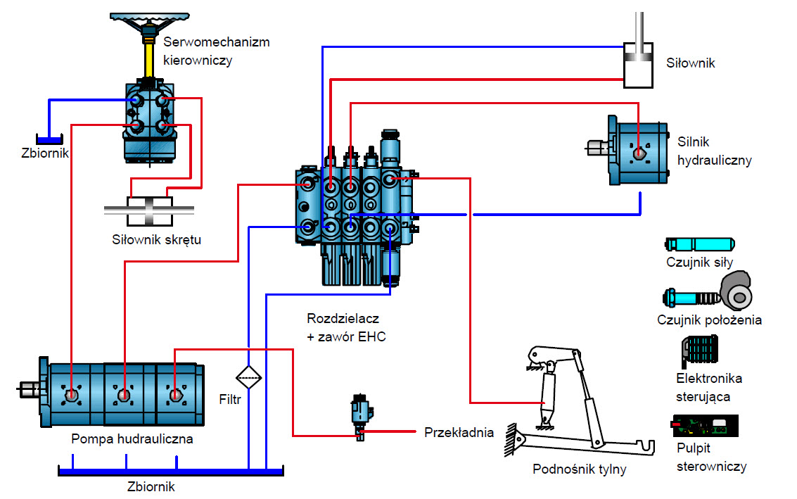 Schemat ideowy układu hydraulicznego ciągnika