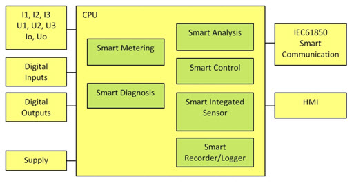 Rys. 2. Schemat blokowy warstwy sprzętowej ISP 70 Rys. 2. Schemat blokowy warstwy sprzętowej ISP 70