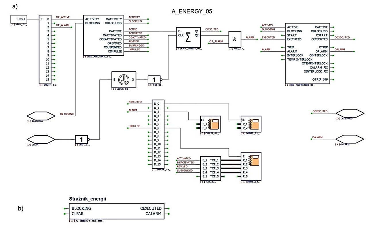 Rys. 4. Schemat logiczny strażnika energii w module Smart Metering (a) i odpowiadający mu blok funkcyjny strażnika energii A_ENERGY (b) Rys. 4. Schemat logiczny strażnika energii w module Smart Metering (a) i odpowiadający mu blok funkcyjny strażnika energii A_ENERGY (b)
