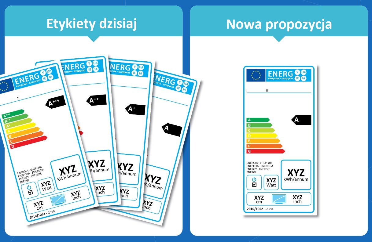Nowa jednolita etykieta energetyczna zaproponowane przez KE