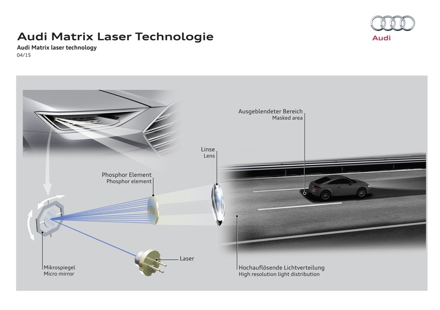 Reflektory laserowe Audi Matrix