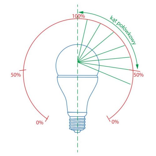 Czym jest użytkowy kąt świecenia i jak się go wyznacza?