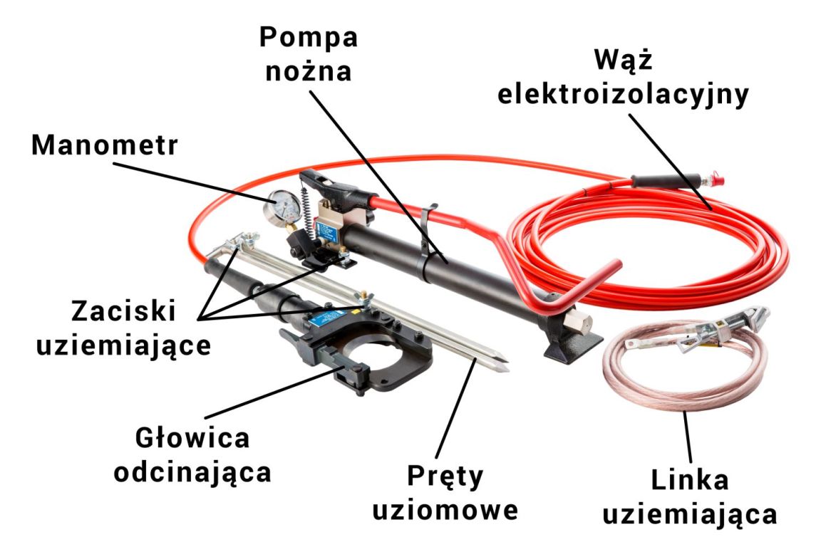 Budowa zestawu HSC 85-36kV Budowa zestawu HSC 85-36kV