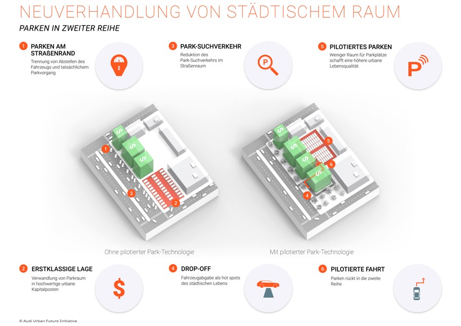 Dzięki samochodom, które same parkują, deweloperzy oszczędzają przestrzeń i pieniądze