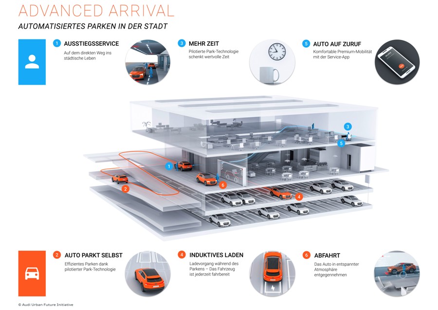 system autonomicznego parkowania
