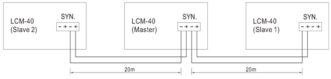 Praca synchroniczna w trybie Master/Slave Praca synchroniczna w trybie Master/Slave
