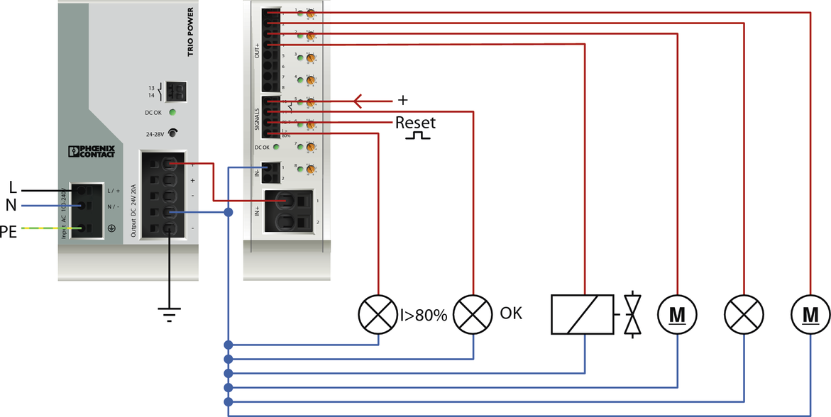 Elektroniczny wyłącznik bezpiecznikowy urządzenia CBM wyzwala komunikat zbiorczy, gdy na jednym kanale przyłożone jest 80 procent ustawionego prądu znamionowego.
