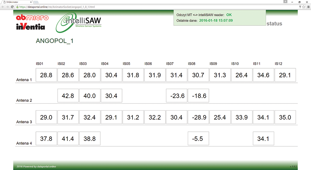 Rys. 2 Ekran diagnostyczny – wszystkie czujniki temperatur zainstalowane na obiekcie IntelliSAW i MT-101 – zapewniają zdalny monitoring temperatur w rozdzielniach elektrycznych