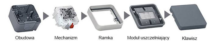 Budowa łącznika Berker W.1 Budowa łącznika Berker W.1