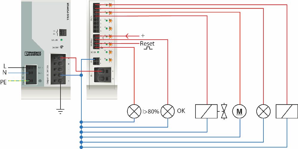 Rys 3. Zasilacz 24 V DC  oraz wielokanałowy wyłącznik CBM: ochrona aż do ośmiu kanałów wraz z wyświetlaniem statusów jak i zdarzeń przeszłych