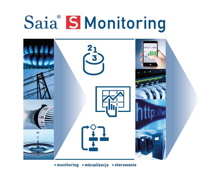 Funkcje aplikacji S-Monitoring Funkcje aplikacji S-Monitoring