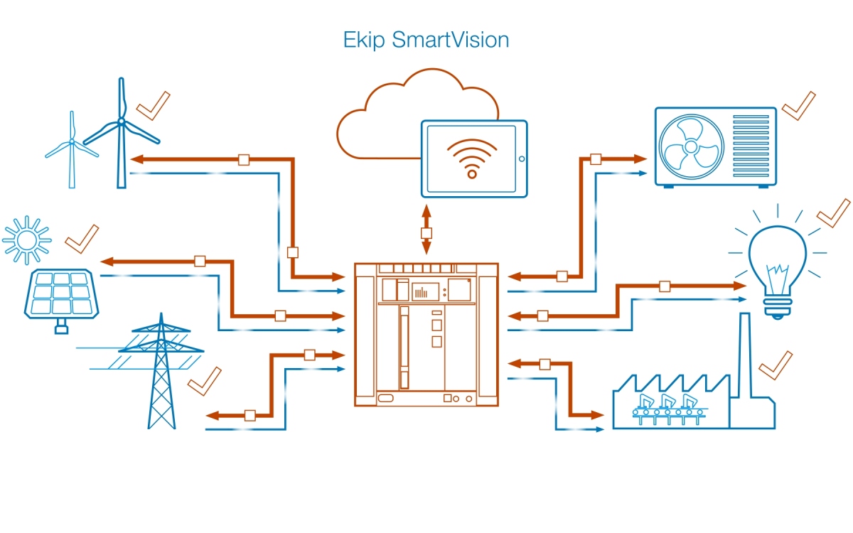 Platforma Ekip SmartVision Platforma Ekip SmartVision
