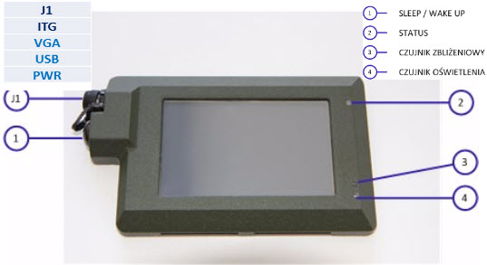 Rys. 6. Wyświetlacz Modułowego Integratora – oznaczenie interfejsów przewodowych Fig. 6. Display of Modular Integrator – designation of the interface’s