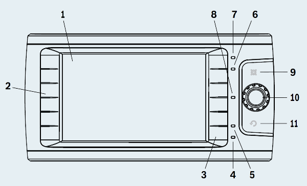 Interfejs użytkownika zaprojektowany dla maszyn mobilnych