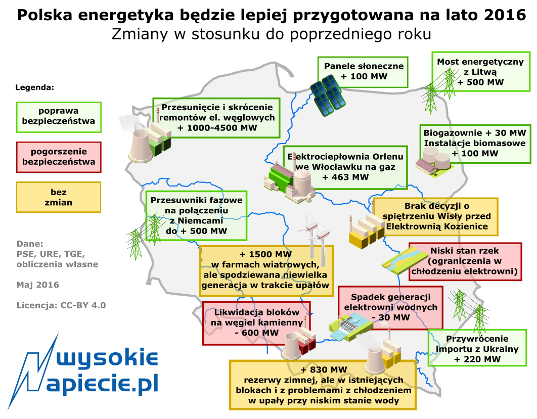 Polska energetyka będzie lepiej przygotowana na lato 2016 Polska energetyka będzie lepiej przygotowana na lato 2016