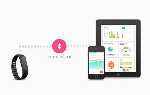 Fitbit Flex obsługuje bezprzewodowe technologie Bluetooth Smart Ready oraz Bluetooth 4.0.