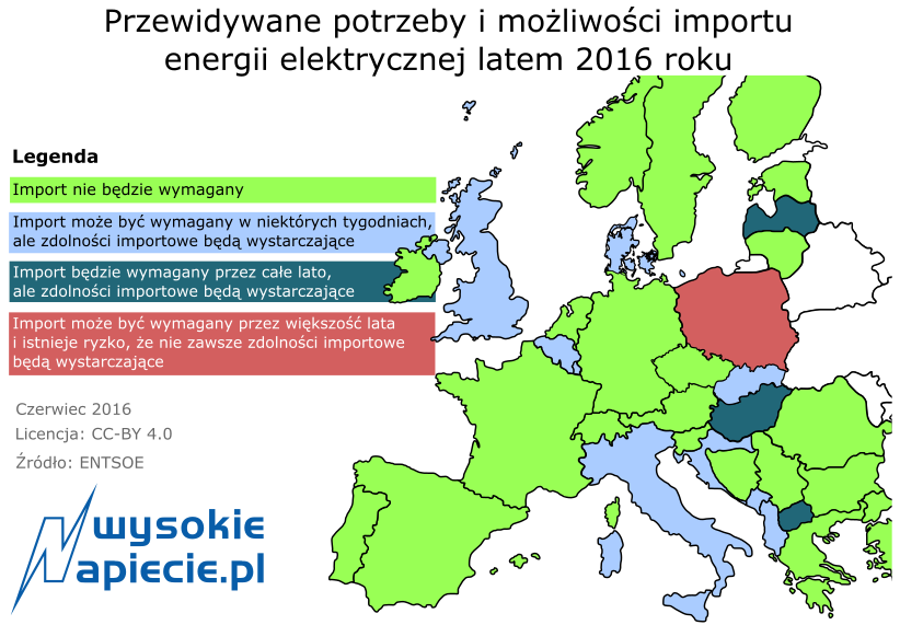 Przewidywane potrzeby energii elektrycznej i możliwości importu latem 2016