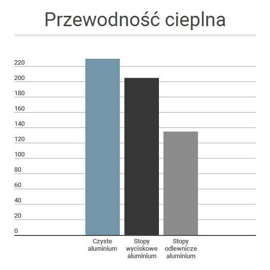 Przewodność cieplna Przewodność cieplna