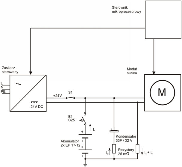 Rys. 3. Schemat blokowy układu zasilania i układu pomiarowego napędu rozłącznika SN Fig. 3. Błock diagram of supplv circuit and measurement system of MV switch drive