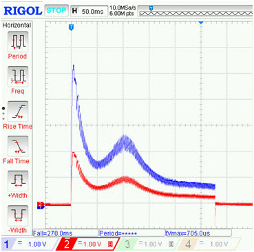 Rys. 4. Przebieg napięcia i prądu układu zasilania w konfiguracji I - O Fig. 4. Voltage and current waveforms of supply system in configuration I - O