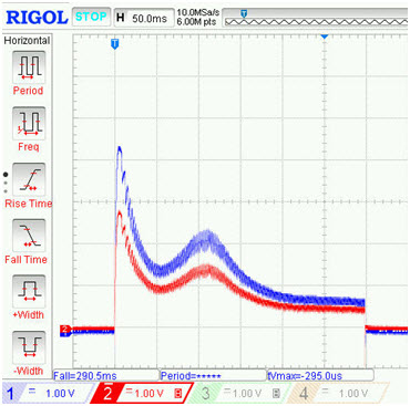 Rys. 6. Przebieg napięcia i prądu układu zasilania w konfiguracji II-O Fig. 6. Vollage and current waveforms of supply system in configuration II-O