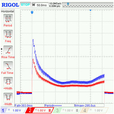 Rys. 7. Przebieg napięcia i prądu układu zasilania w konfiguracji II - C  Fig. 7. Yoltage and current waveforms of supply system in configuration II - C