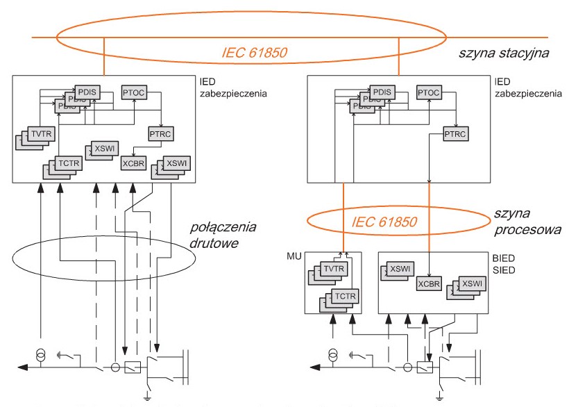 Pic. 3. Example of data modeling: IED of 