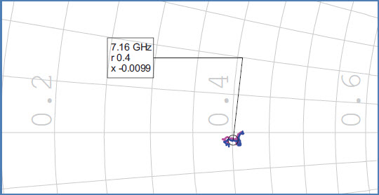 Rys. 14. Parametr S22 dwóch układów MMIC w stanie izolacji wyjścia, pomiar w paśmie 0–10 GHz Fig. 14. S22 parameter of two MMICs in isolation state measured in the 0–10 GHz bandwidth
