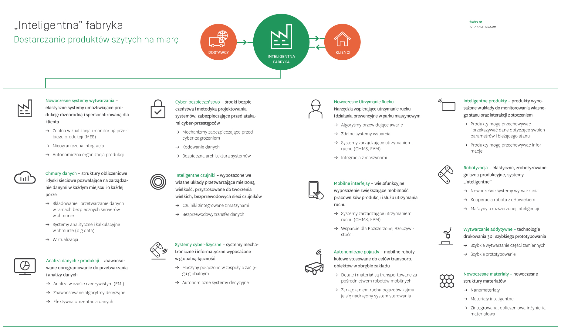 Inteligentne fabryki infografika Inteligentne_fabryki_infografika