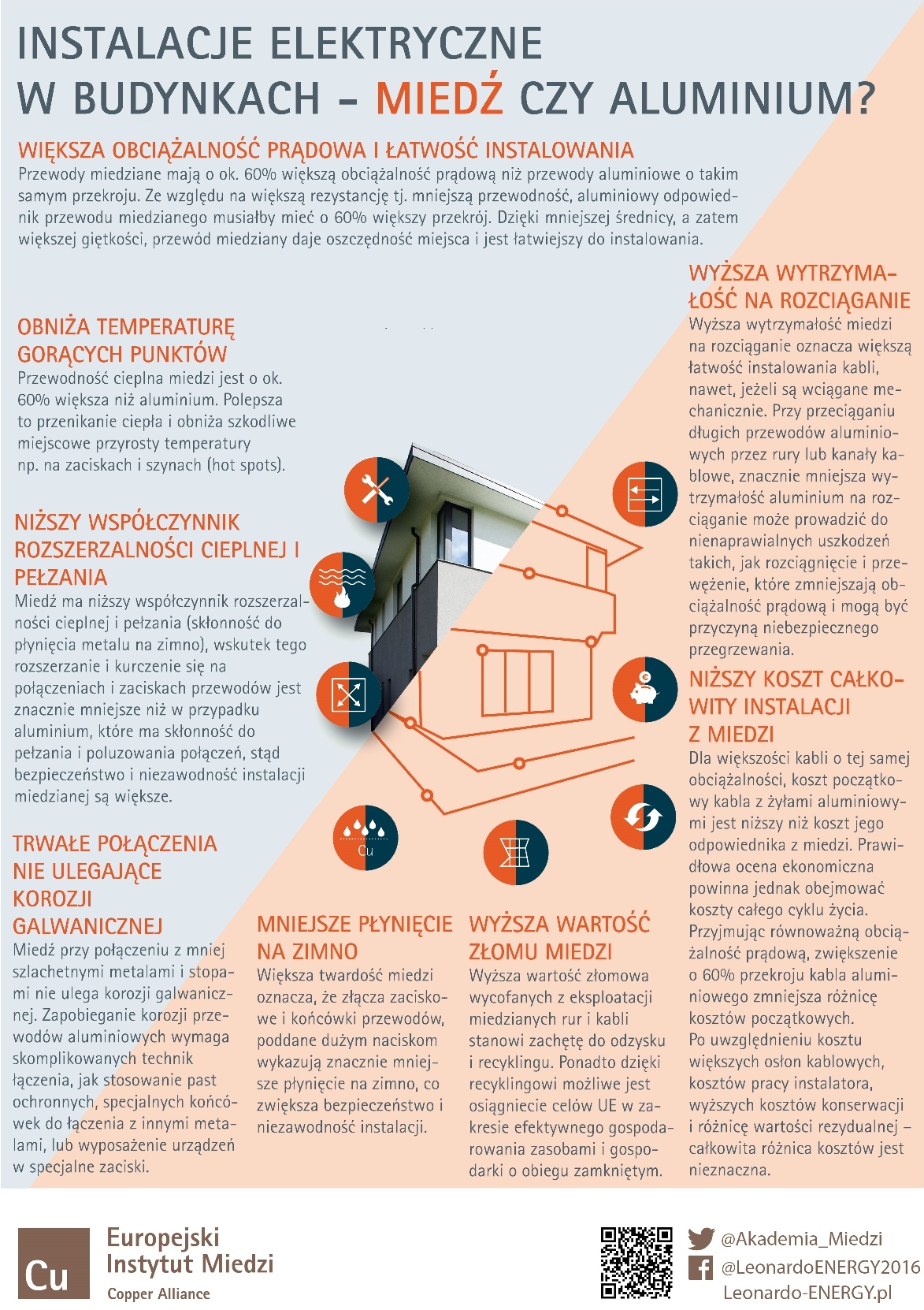 Instalacje elektryczne w budynkach - miedź czy aluminium? Instalacje elektryczne w budynkach - miedź czy aluminium?