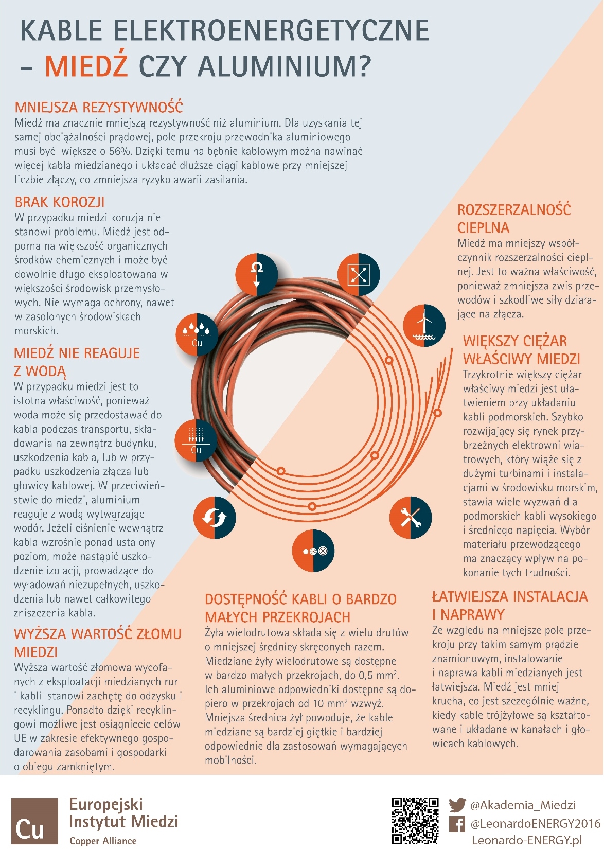 Kable elektroenergetyczne - miedź czy aluminium? Kable elektroenergetyczne - miedź czy aluminium?