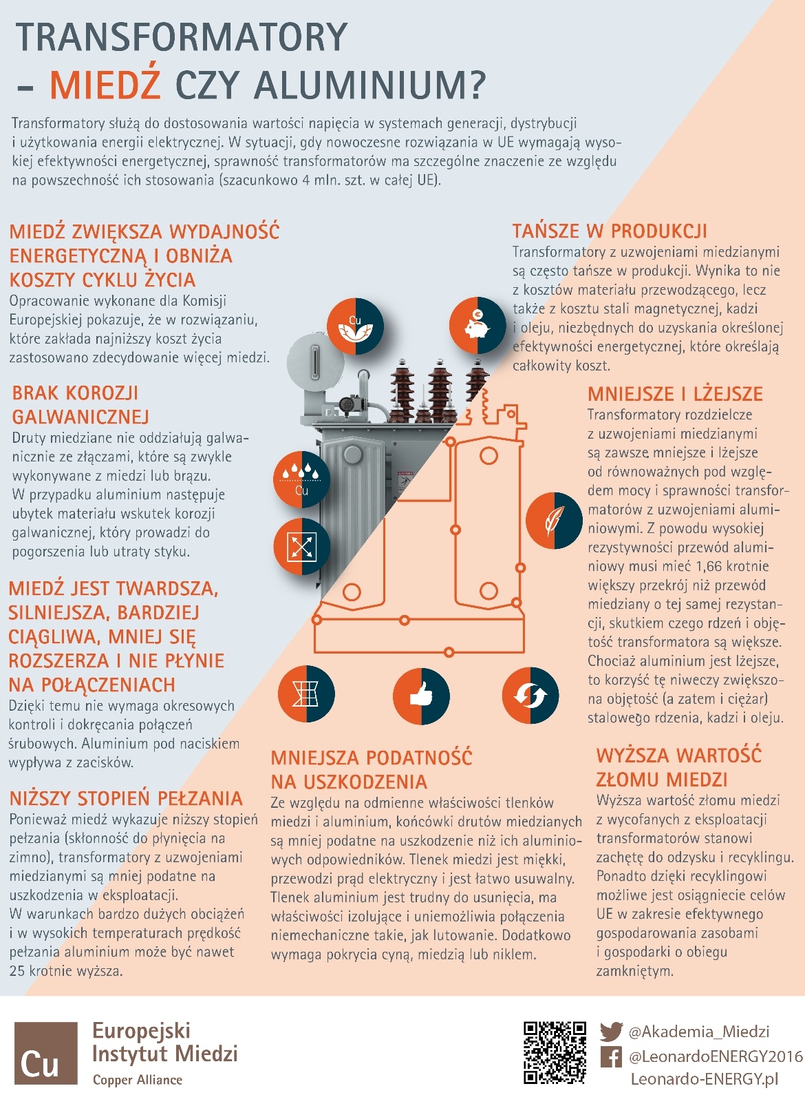 Transformatory - miedź czy aluminium? Transformatory - miedź czy aluminium?