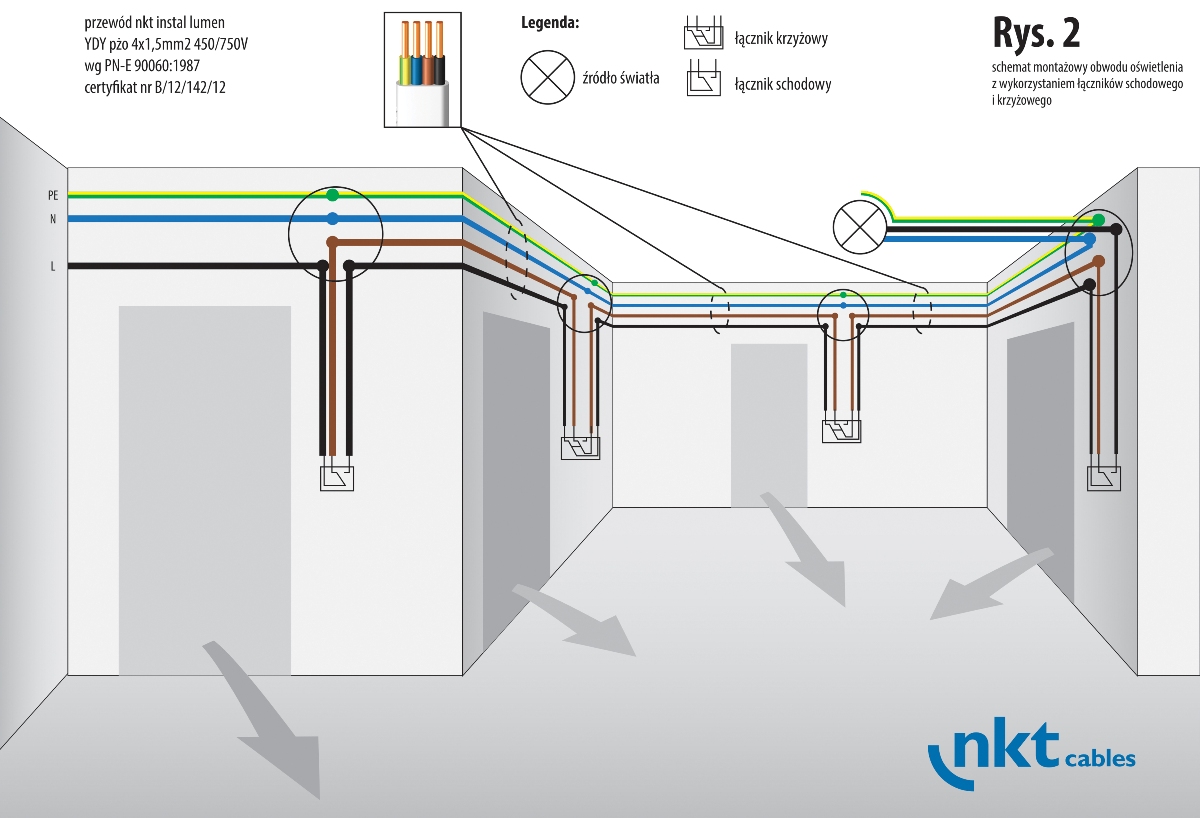 Rys. 2 Schemat oświetlenia z zastosowaniem łącznik&oacute;w schodowych i krzyżowych we wnętrzu, do kt&oacute;rego prowadzi kilka wejść/wyjść  z zastosowaniem przewodu nkt instal lumen YDYpżo 4x1,5 mm2 