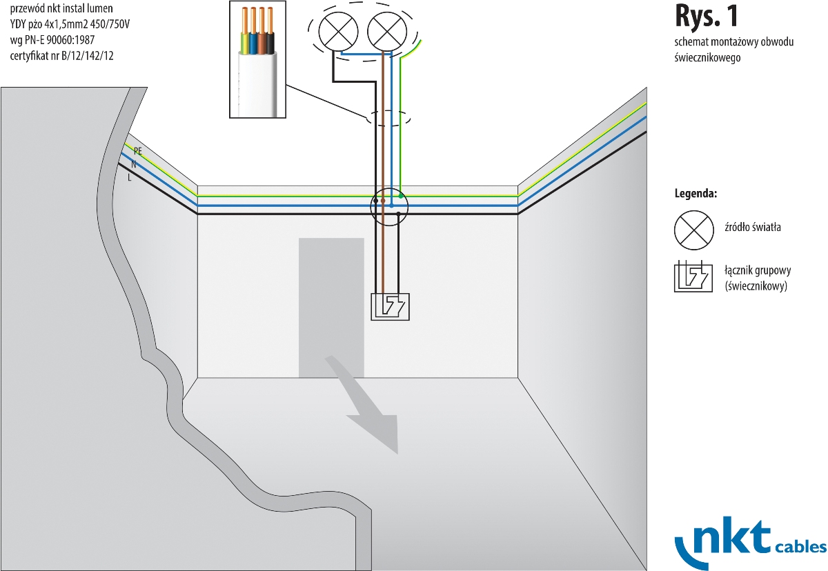 Rys. 1 Schemat oświetlenia grupowego [wieloobwodowego] z zastosowaniem łącznika szeregowego [świecznikowego] i przewodu nkt instal lumen YDYpżo 4x1,5 mm2  