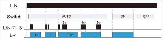 Diagram funkcjonalny KTR-230LS Diagram funkcjonalny KTR-230LS