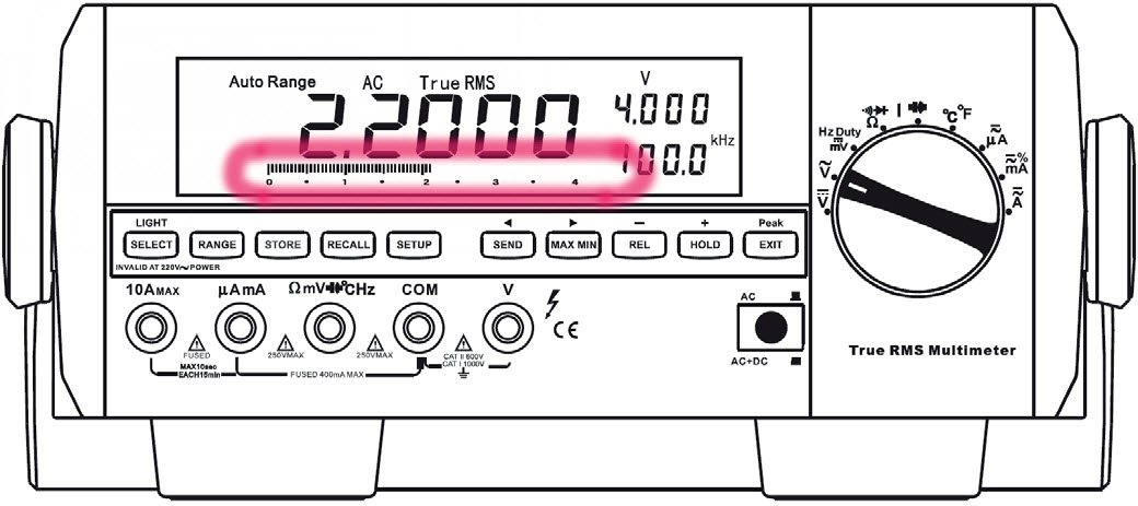 Pod polem numerycznym znajduje się 80-elementowy bargraf, którego stan jest odświeżany 10 razy na sekundę