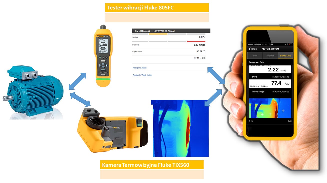 Predykcyjne utrzymanie ruchu - pomiary