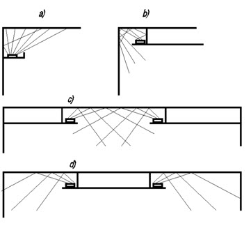 Różne rozwiązania oświetlenia szczelinowego, pośredniego Różne rozwiązania oświetlenia szczelinowego, pośredniego