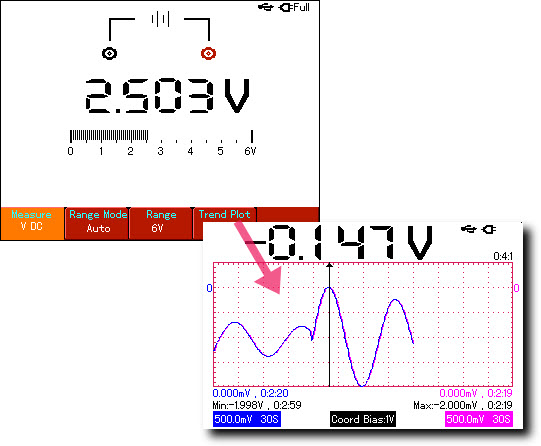 Wykres „Trend Plot” przedstawiający przebieg zmian napięcia w trybie pomiaru V DC Wykres „Trend Plot” przedstawiający przebieg zmian napięcia w trybie pomiaru V DC