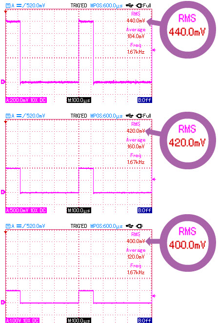 Wpływ doboru czułości kanału na pomiar napięcia RMS Rysunek 5. Wpływ doboru czułości kanału na pomiar napięcia RMS
