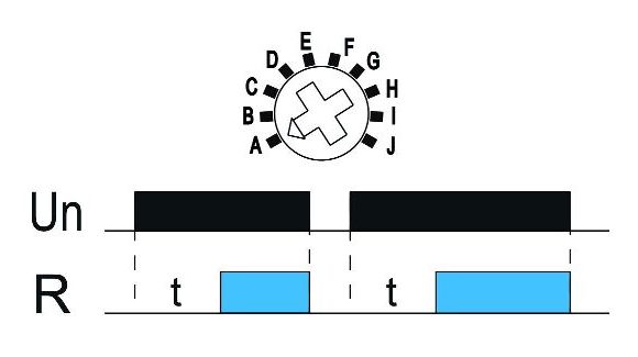 Funkcja A: Opóźnione załączanie
