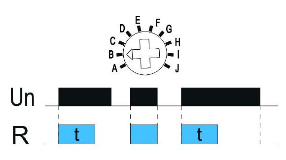 Funkcja B: Załączanie na nastawiony czas Funkcja B: Załączanie na nastawiony czas