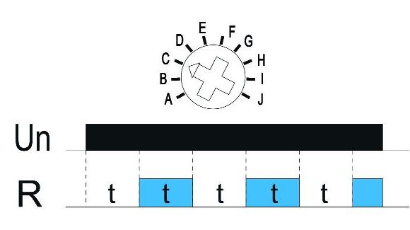 Funkcja C: Praca cykliczna (Start Off) Funkcja C: Praca cykliczna (Start Off)