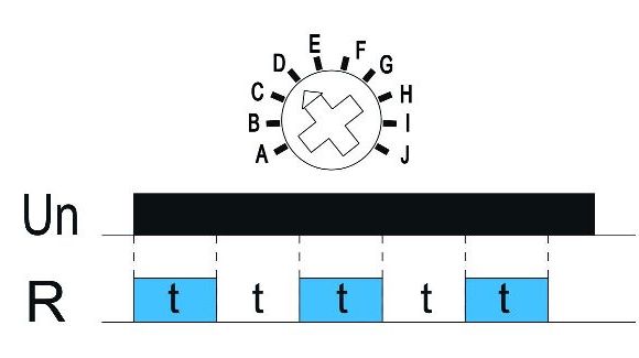 Funkcja D: Praca cykliczna (Start On) Funkcja D: Praca cykliczna (Start On)