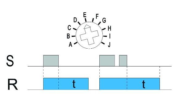 Funkcja E: opóźnienie wyłączenia (wejście sterujące S) Funkcja E: opóźnienie wyłączenia (wejście sterujące S)