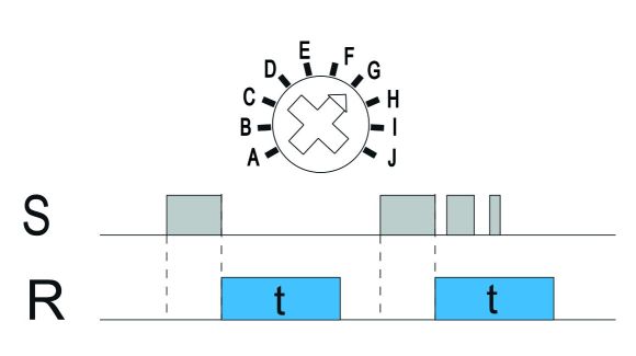 Funkcja G: Załączenie na nastawiony czas aktywowane rozwarciem wejścia sterującego S Funkcja G: Załączenie na nastawiony czas aktywowane rozwarciem wejścia sterującego S